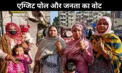 दिल्ली चुनाव एग्जिट पोल: किसी ने जताई ख़ुशी तो किसी ने चुनाव आयोग को घेरा