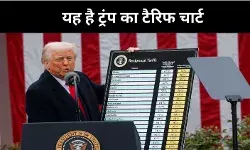 USA President Donald Trump Show Reciprocal Tariff Chart