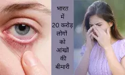 Eye Care Tips WHO Guidelines