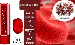 What is hemoglobin Hemoglobin deficiency How to increase hemoglobin Symptoms of anemia