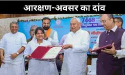 महिलाओं को आरक्षण, युवाओं के लिए आयोग, नीतीश कुमार का मास्टरस्ट्रोक