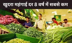 Retail inflation data