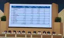 बिहार में पहला चरण पूरा, अब 12 राज्यों में मतदाता सूची सुधार यानी SIR 2