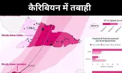 गर्म होती धरती का खौफनाक सबूत, मेलिसा ने दिखाई जलवायु संकट की सच्चाई