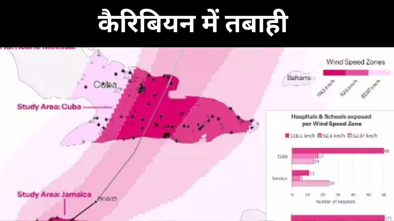 गर्म होती धरती का खौफनाक सबूत, मेलिसा ने दिखाई जलवायु संकट की सच्चाई गर्म होती धरती का खौफनाक सबूत, मेलिसा ने दिखाई जलवायु संकट की सच्चाई