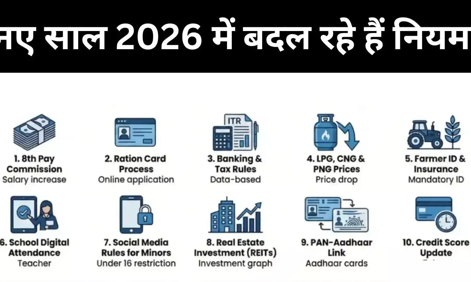 नए साल 2026 में बदलेंगी आपकी सैलरी, क्रेडिट स्कोर और राशन नियम
