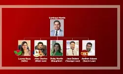 लॉटरी किंग मार्टिन का पॉलिटिकल प्लान, अलग-अलग पार्टियों से मैदान में परिवार