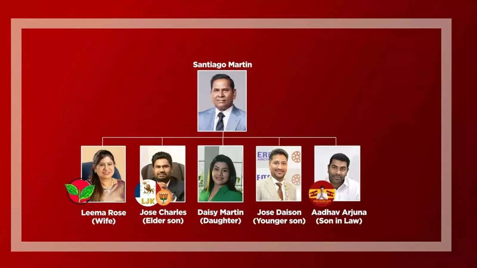 लॉटरी किंग मार्टिन का पॉलिटिकल प्लान, अलग-अलग पार्टियों से मैदान में परिवार