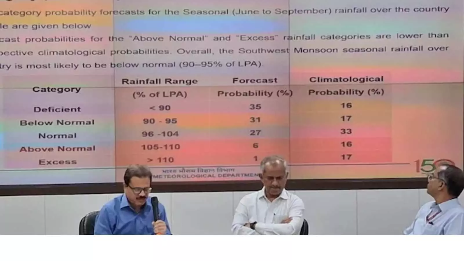 मॉनसून 2026: अल-नीनो फेर में उड़े बादल, जानें क्यों इस साल कम होगी बारिश? मॉनसून 2026: अल-नीनो फेर में उड़े बादल, जानें क्यों इस साल कम होगी बारिश?